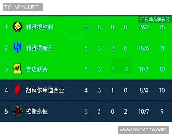 沙特足球历史上的传奇明星球员排名及其影响力分析