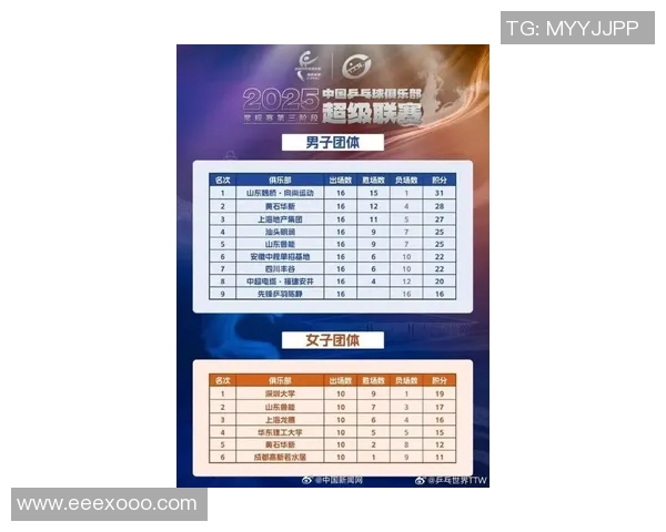 南京乒乓球队在最新状态排行榜中荣获第十名展现强劲实力与潜力